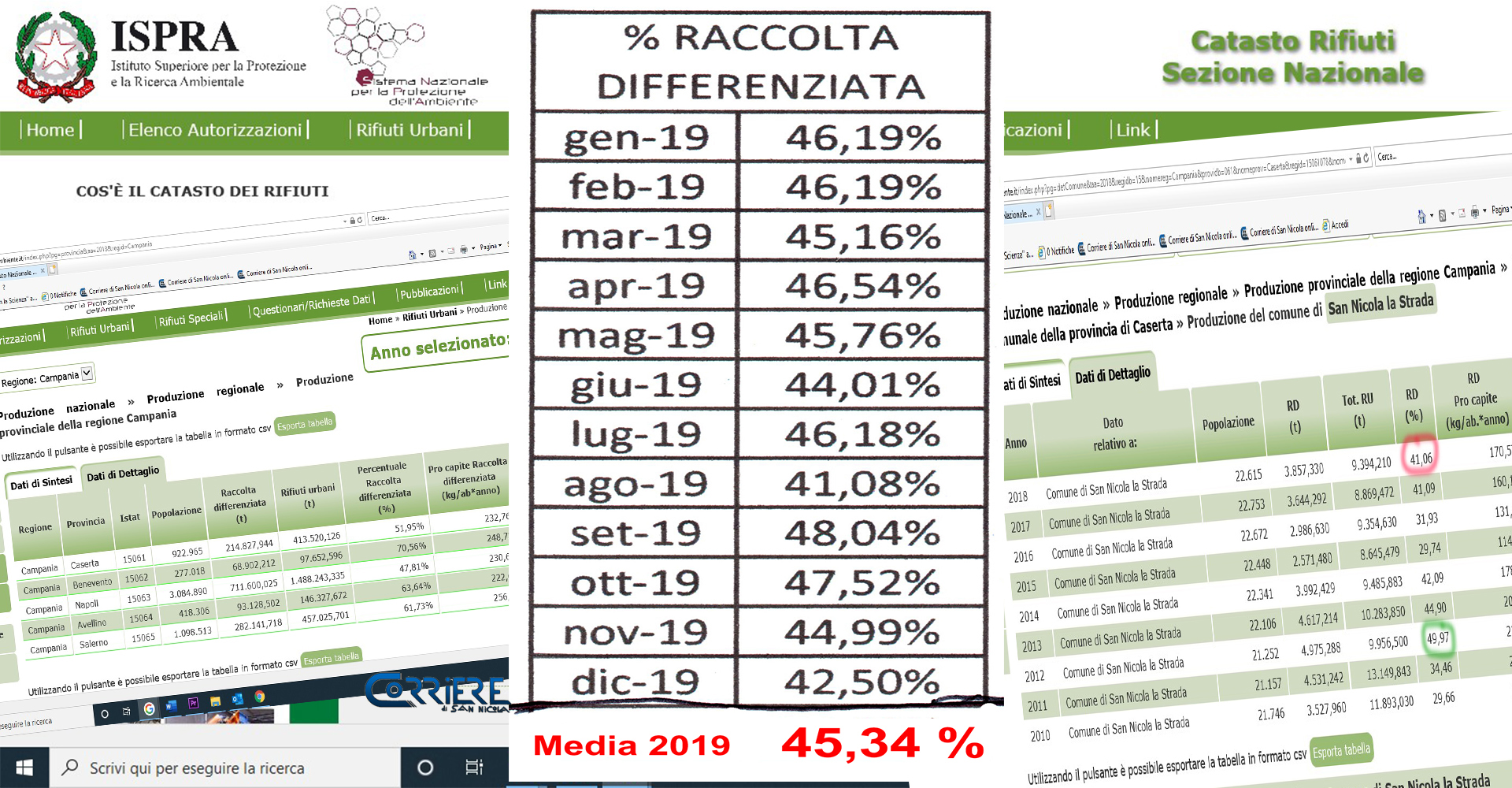 La raccolta differenziata è un gioco: così l'ambiente si tutela